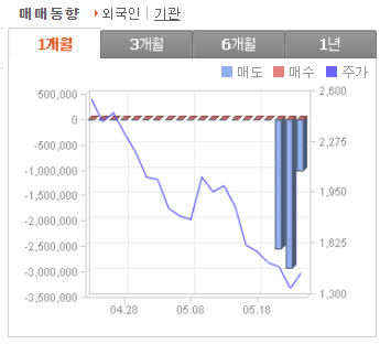 기가레인 주가 전망 수급 분석
