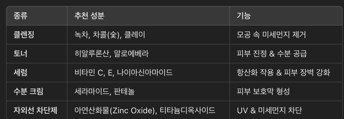미세먼지 차단 &amp; 피부 보호를 위한 필수 제품 추천