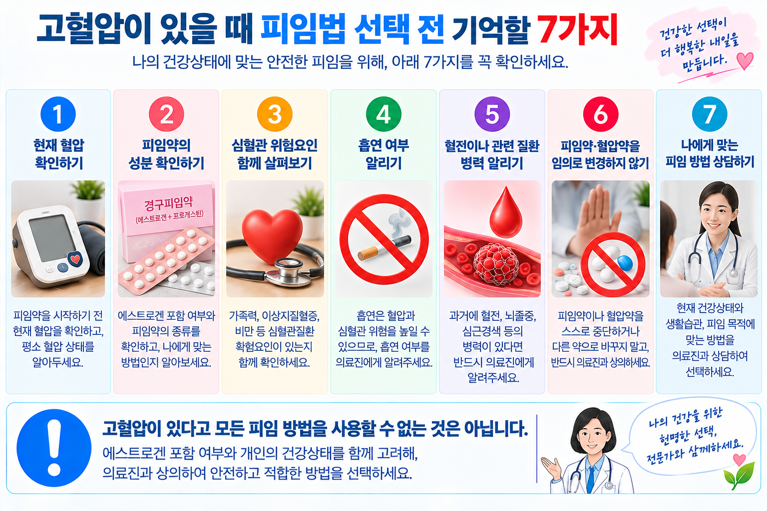 고혈압이 있을 때 피임법 선택 전 확인 사항을 모은 그림