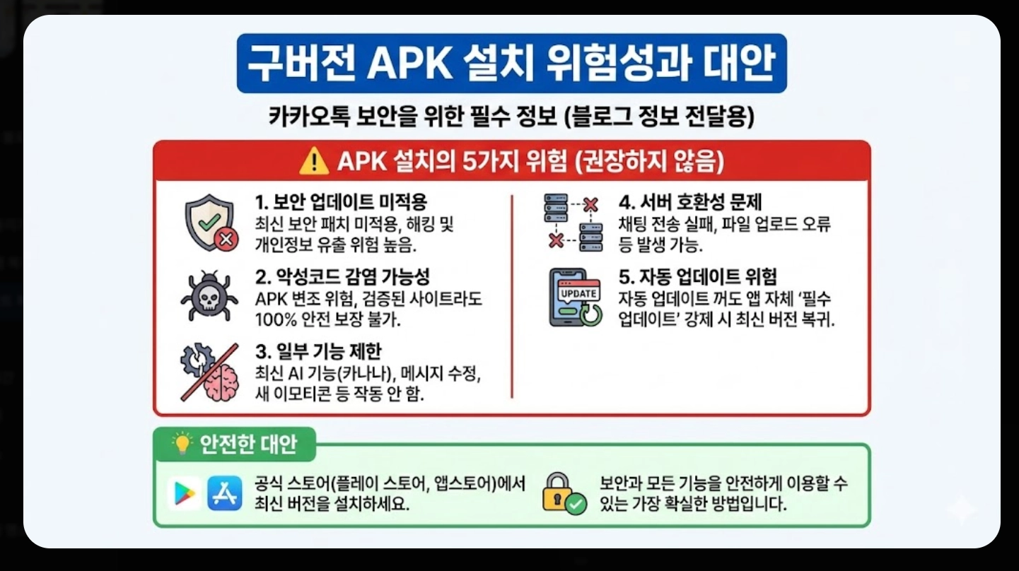 카카오톡 업데이트 복구 2026년 완벽 가이드