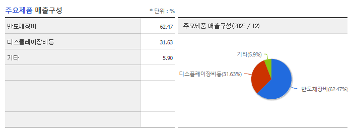 예스티_주요제품