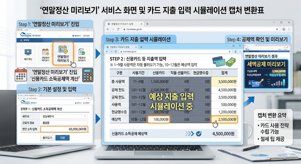 '연말정산 미리보기' 서비스 화면 및 카드 지출 입력 시뮬레이션 캡처 변환표
