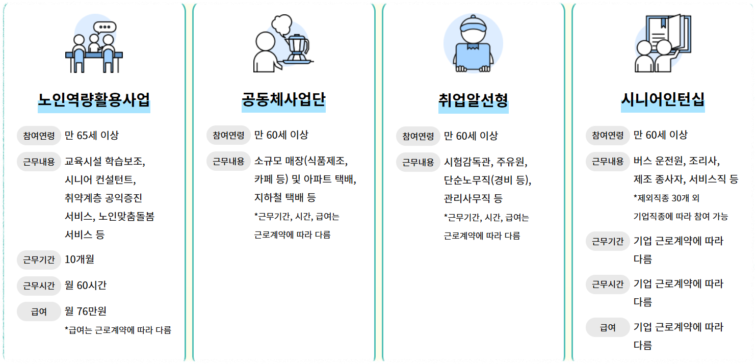 노인일자리 유형 안내 이미지1