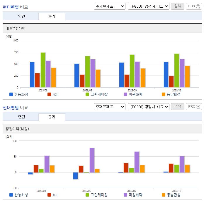한농화성_업종분석