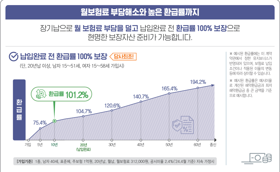 삼성스탠다드종신보험