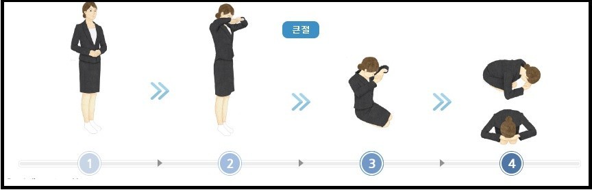 장례식장 여자 절하는 법