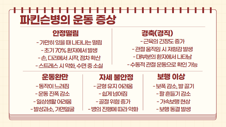 파킨슨병의 운동 증상