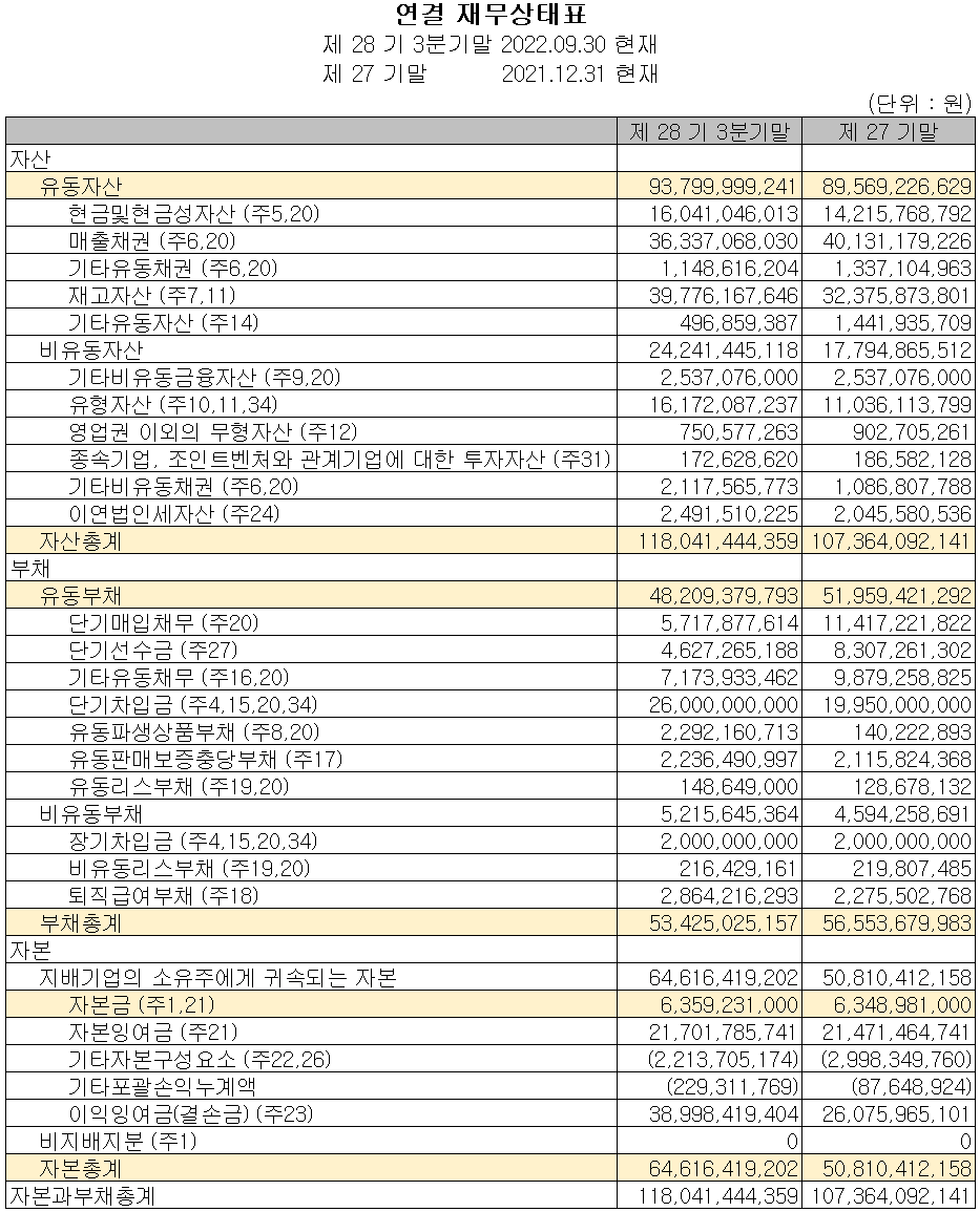 인텍플러스 - 재무상태표