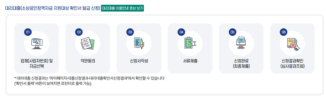 2026 소상공인 정책자금 종류 신청방법 자격확인