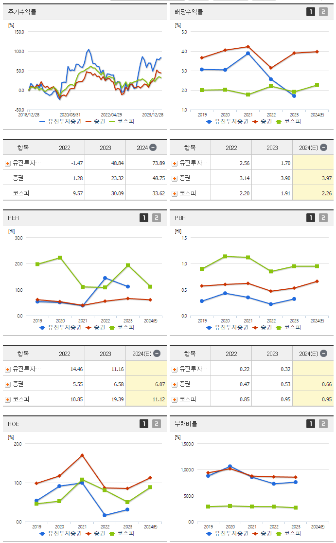 유진투자증권_섹터분석