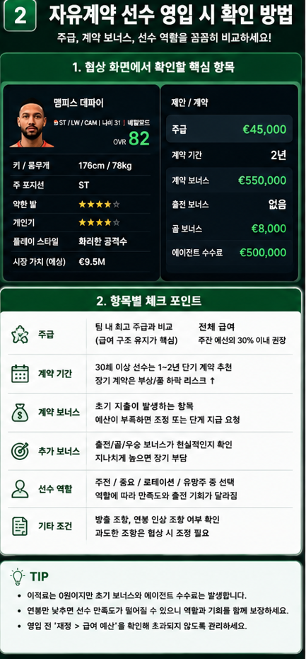 FC26 자유계약 선수 영입 시 주급 계약 보너스 선수 역할을 확인하는 방법