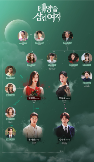 태양을 삼킨 여자