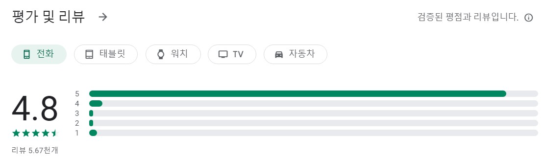 RepCount 앱 평가