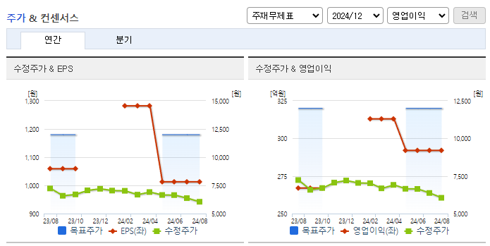 오로라_컨센서스