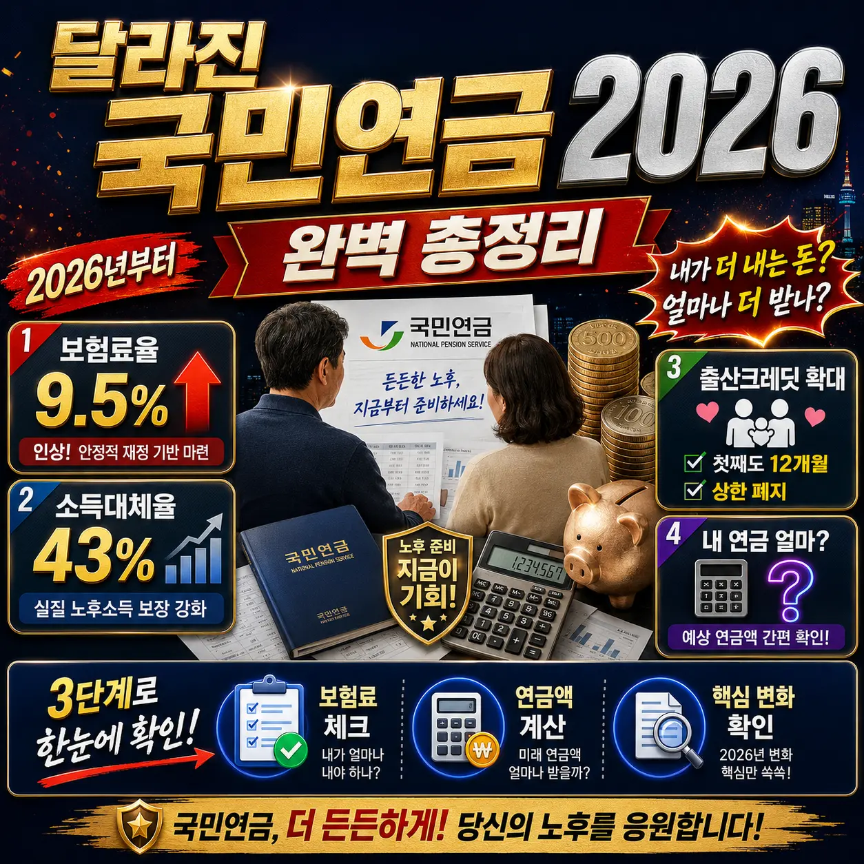달라진 국민연금 2026 완벽 총정리 — 보험료율 9.5% 인상·소득대체율 43%·출산크레딧 확대·내 연금 얼마?