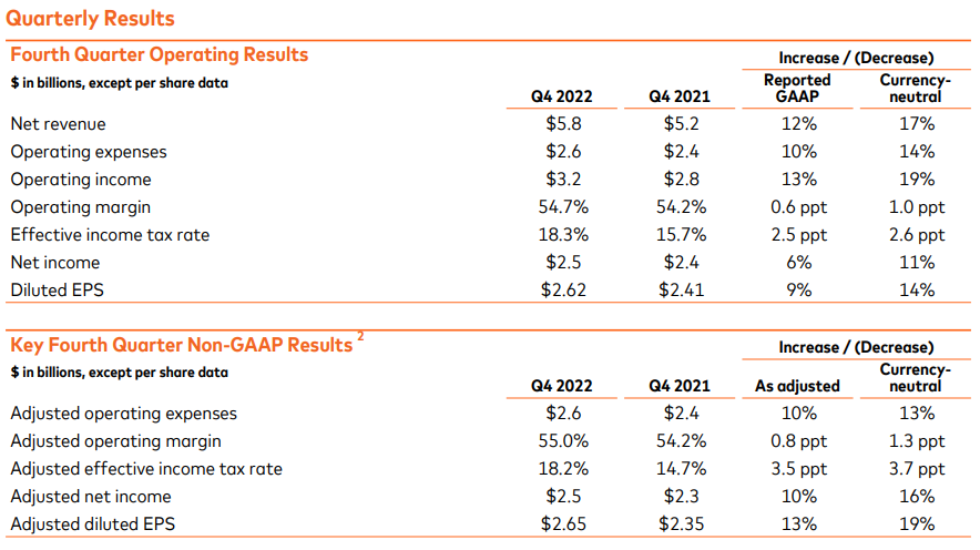 마스터카드-실적발표