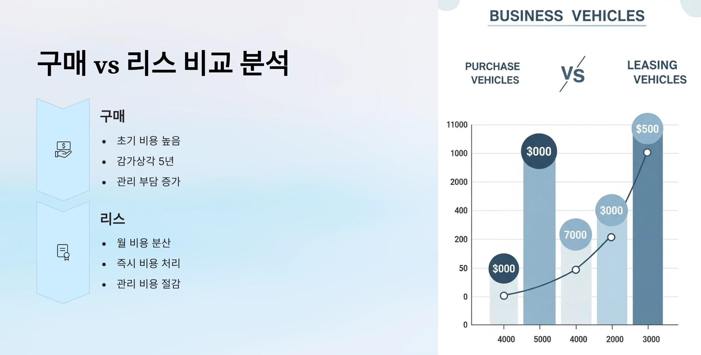 구매vs리스 비교분석