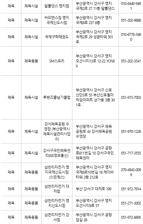 부산 강서구 문화누리카드 사용처