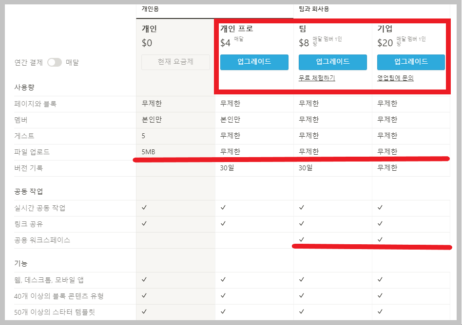 노션요금제비교