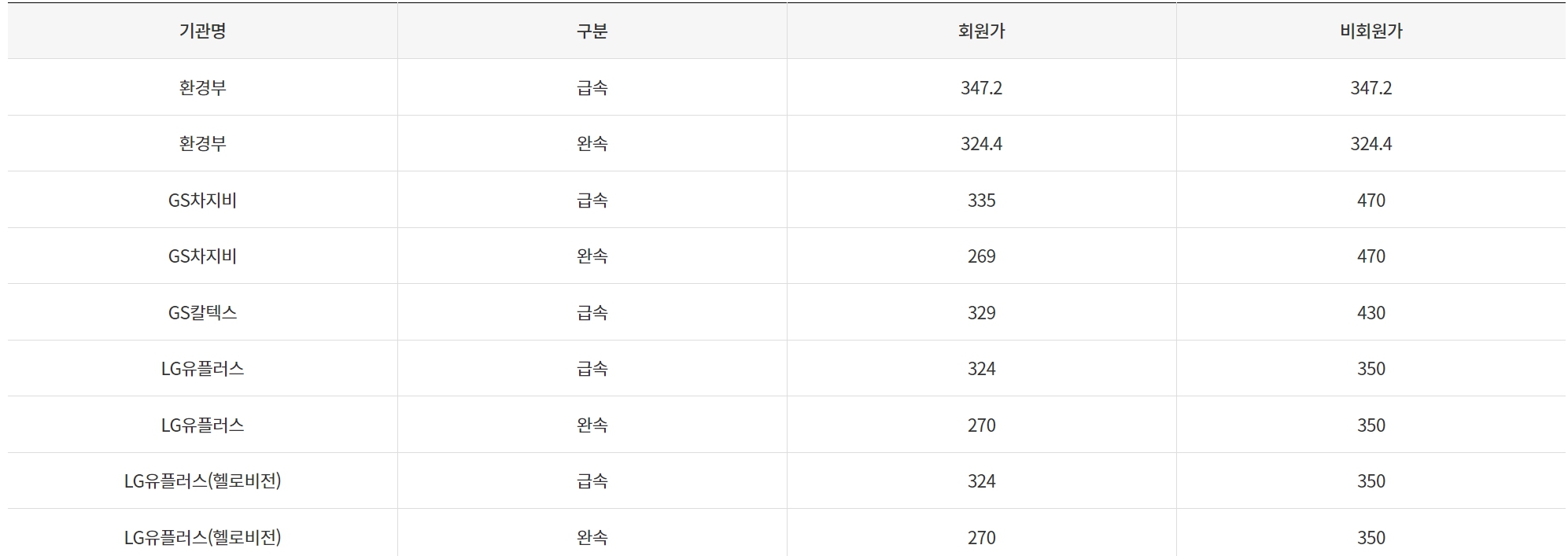 전기차 보조금