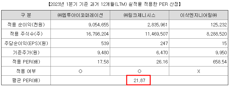 엠아이큐브솔루션 공모주 수요예측(상장일, 사업내용 및 시장전망)