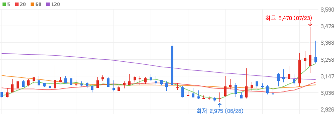 우크라-재건-관련주-대아티아이-주가