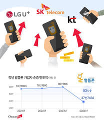 알뜰폰별 유심 교체 방법 상세 가이드