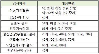 2024 무료 건강검진 대상자 조회 방법 및 병원 예약 방법 알아보기