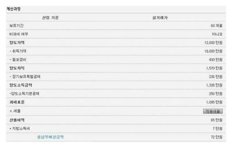 아파트 양도소득세