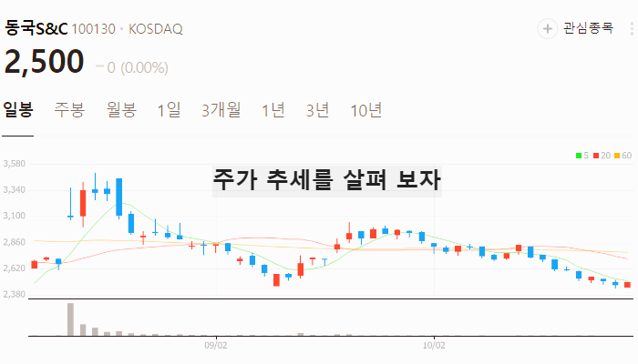 해상풍력 관련주 대장주 TOP7 : 신재생에너지