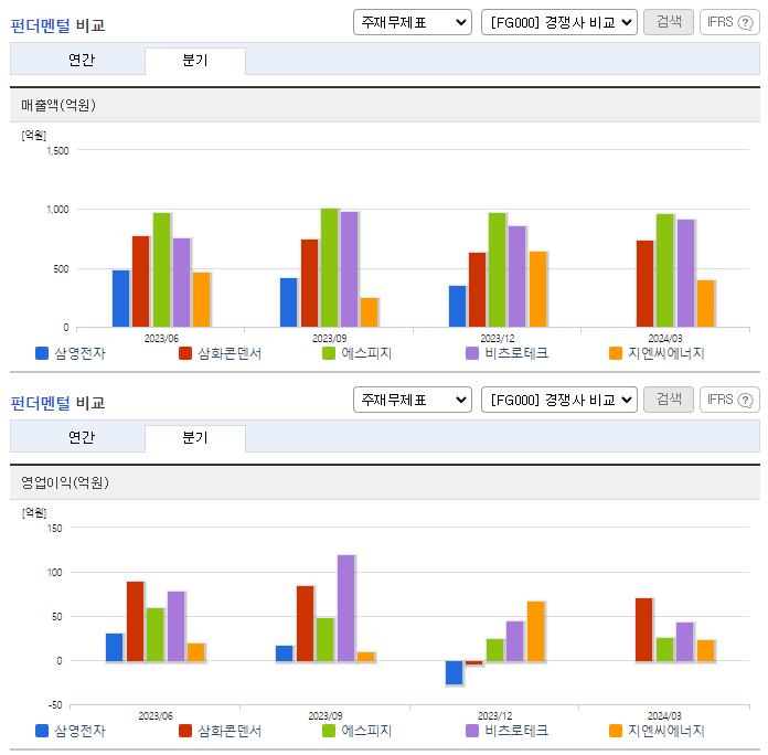 삼영전자_업종분석
