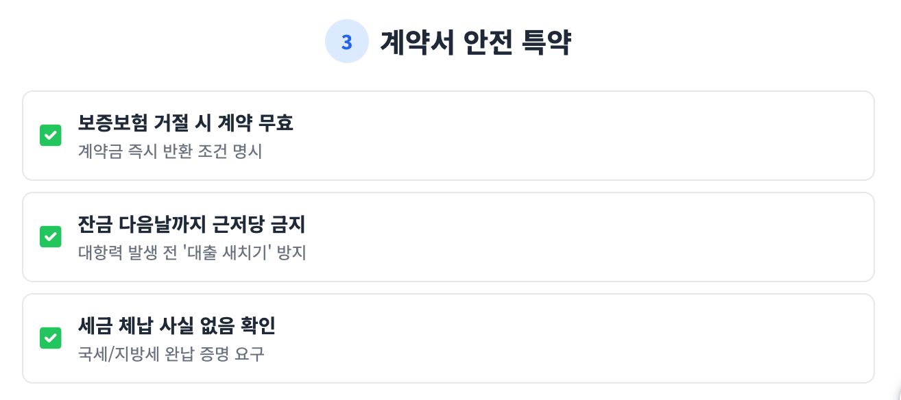 계약서 안전 특약 인포그래픽