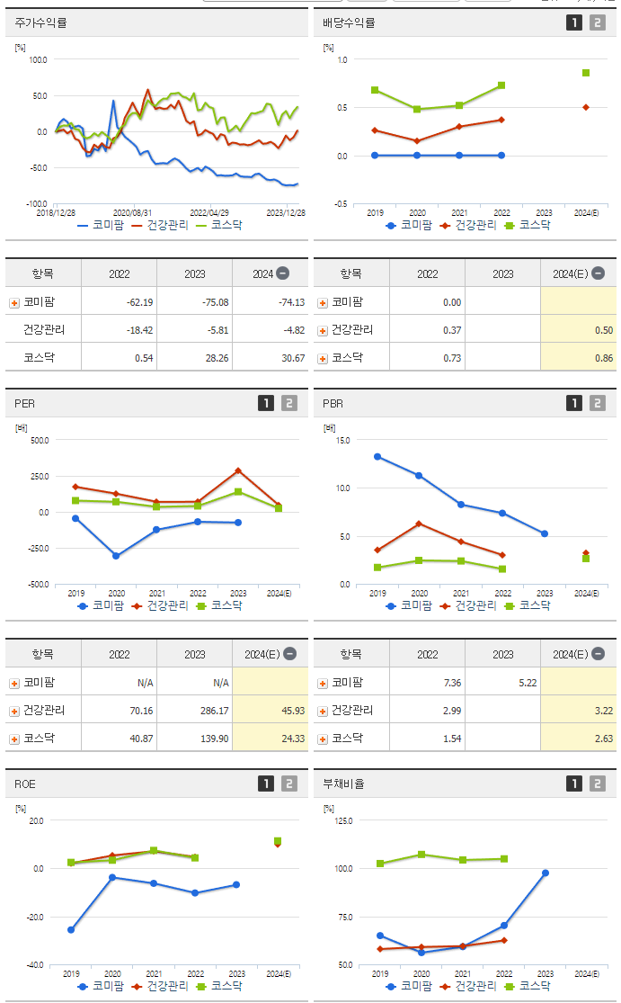코미팜_섹터분석