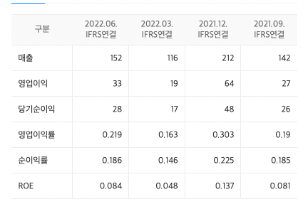 사진-삼양옵틱스재무제표