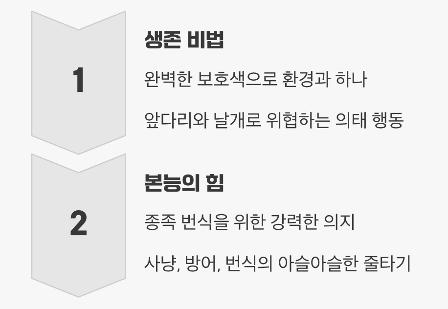 살아남기 위한 몸부림