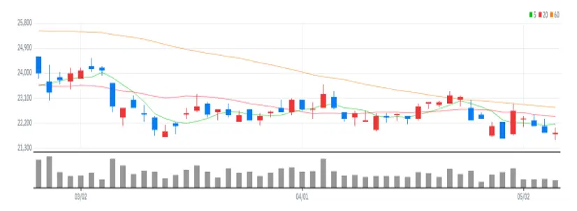 세경하이테크 차트