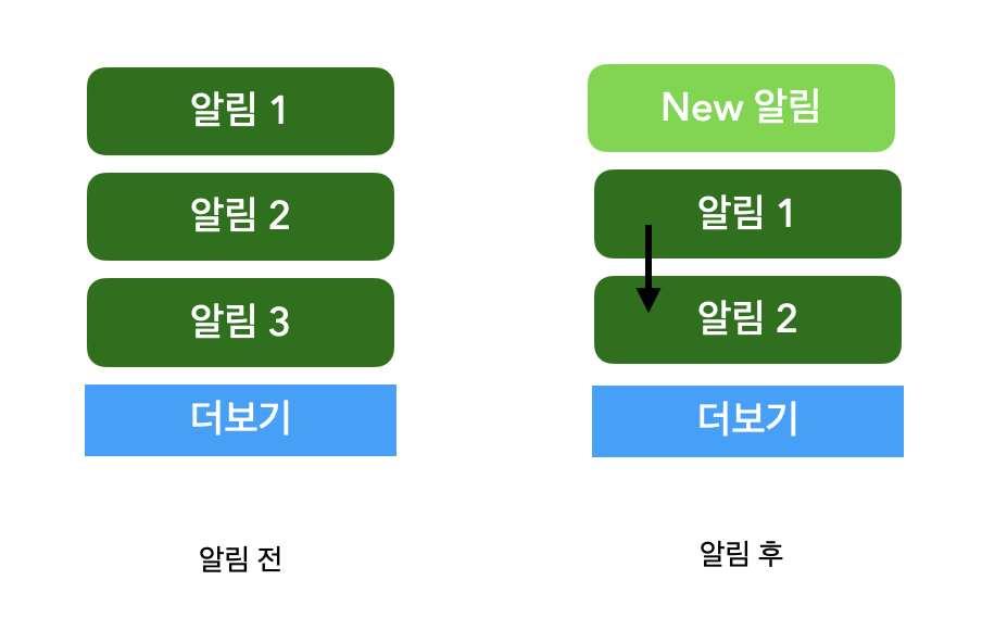 알림 수신 전 후