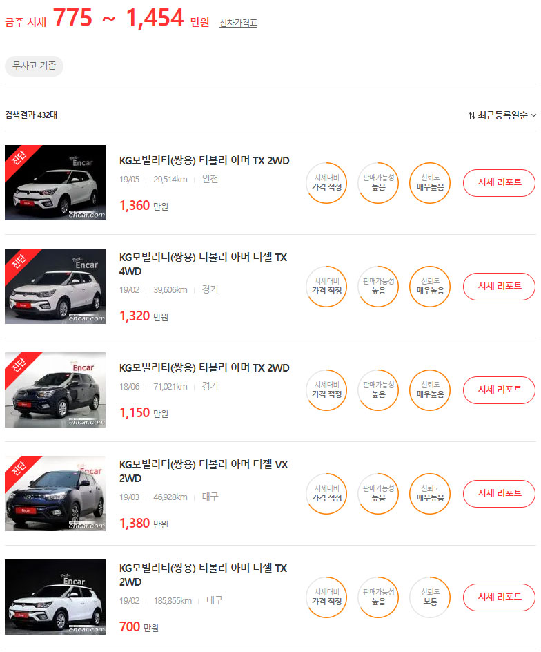티볼리 중고 가격&#44; 시세&#44; 시세표