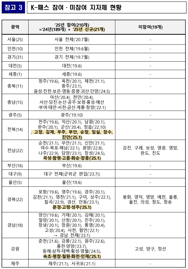 K-패스 참여 지자체 확인