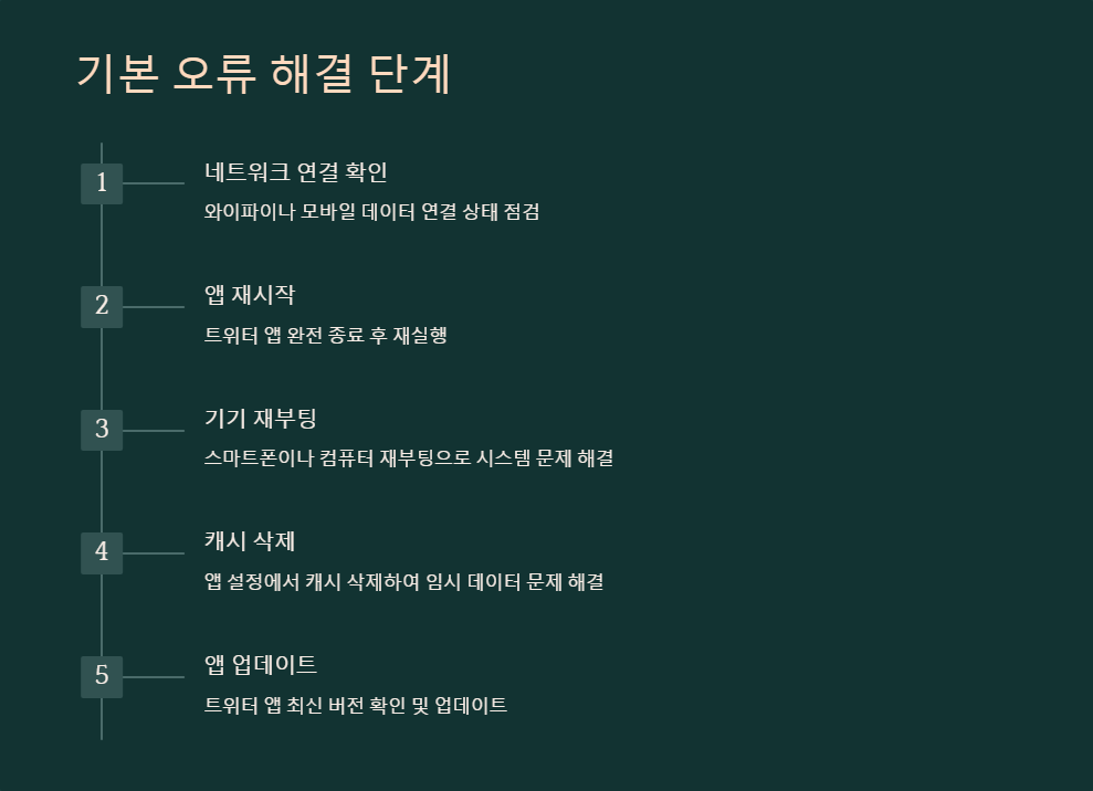 트윗전송실패
