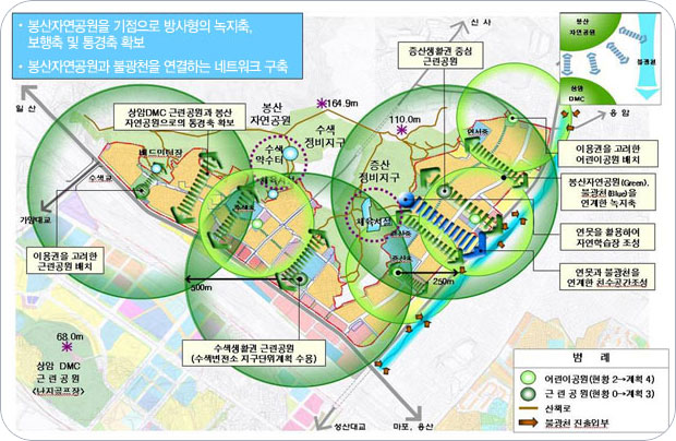 공원녹지구상