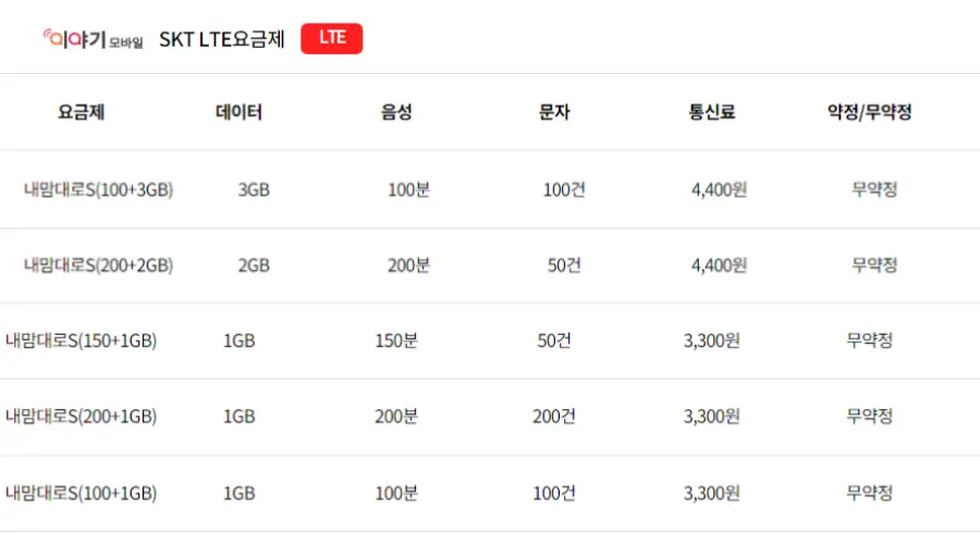 이야기모바일-SKT-요금제-가격비교