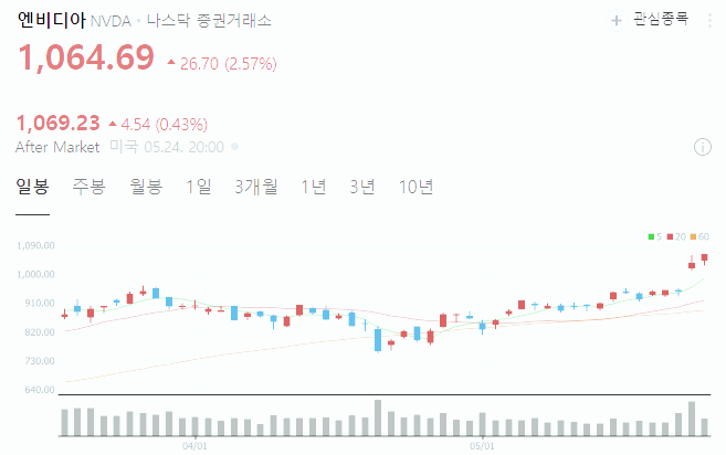 엔비디아 실적발표