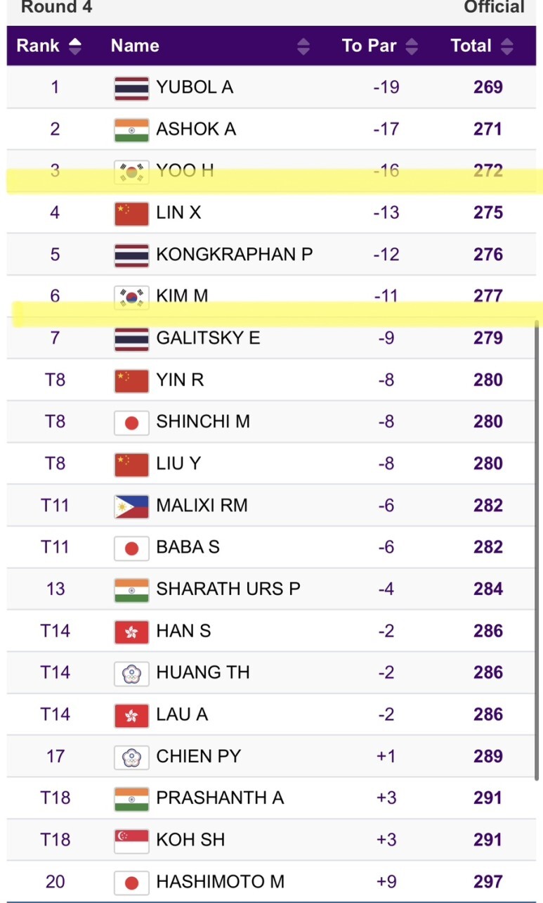  항저우 아시안 게임 경기 선수 메달 획득