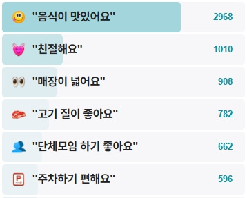 가보정-후기