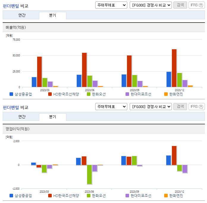 삼성중공업_업종분석