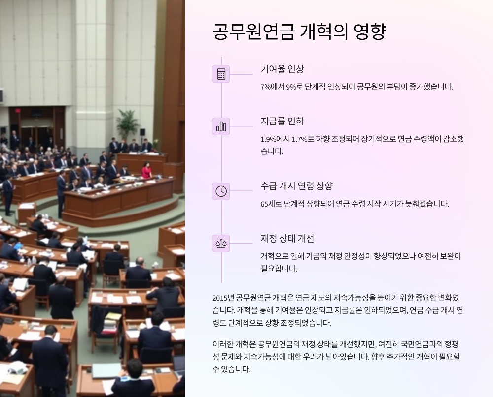 공무원연금 vs 국민연금, 20년 후 받는 금액 차이 실사례로 정리