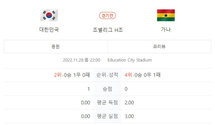 한국-가나-H조-전적-비교