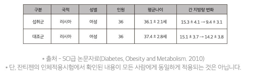 누벨르 퓨어 잔티젠 나이트 인핸스드5