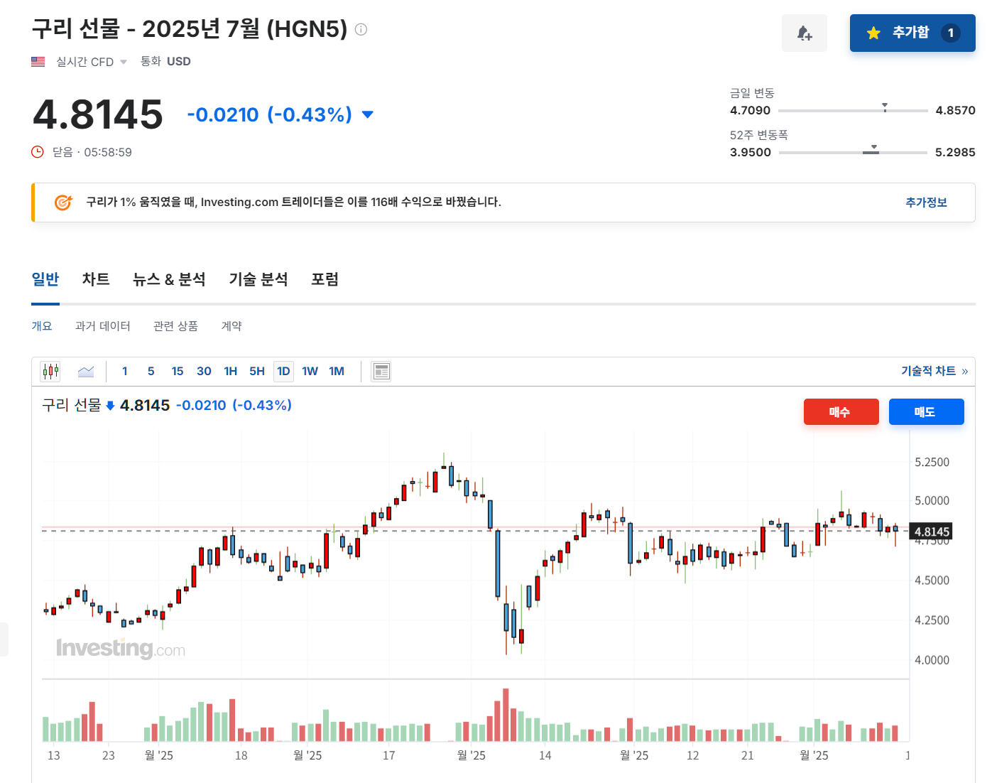 2025년 6월 13일 구리(HGN5) 선물 시세 흐름, 출처 : Investing.com